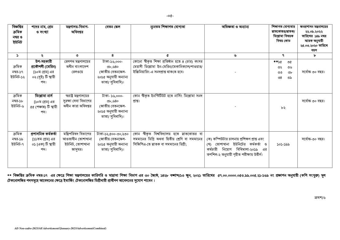 পিএসসি নন ক্যাডার নিয়োগ বিজ্ঞপ্তি ২০২৩ - PSC non cadre job circular 2023 (5)